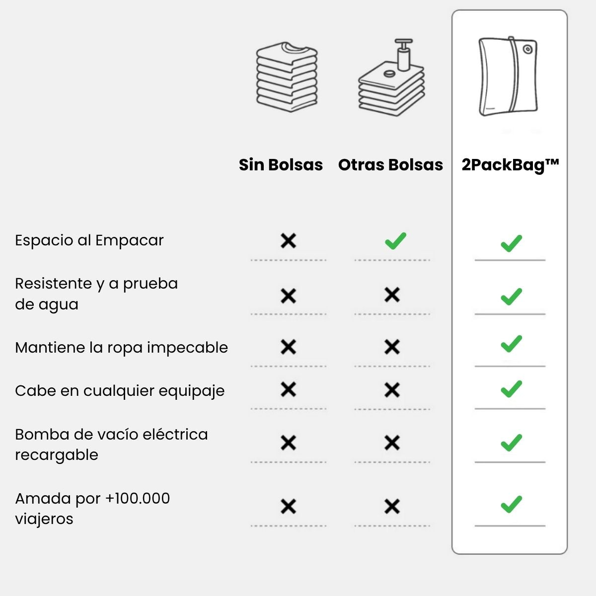 2PackBag™ - Más Espacio, Menos Estrés