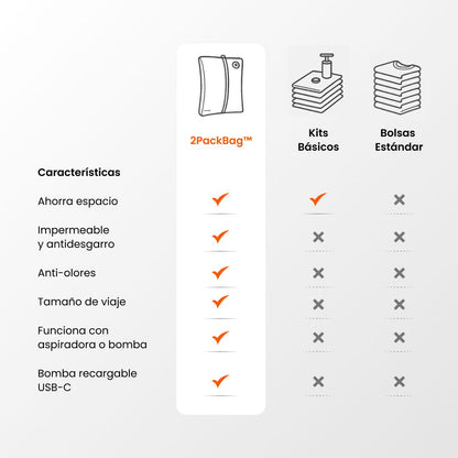 2PackBag™ - Empaca Más, Paga Menos