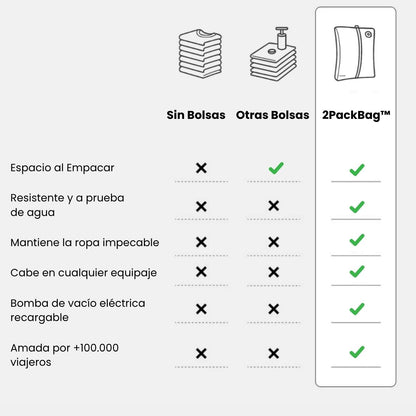 2PackBag™ - Más Espacio, Menos Estrés